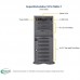 Серверная платформа Supermicro SYS-7049A-T 4U/Tower 2xLGA3647 C621, 16xDDR4, 8x3.5"" bays, 2x1GbE, IPMI 1200W