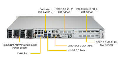 Серверная платформа Supermicro SYS-1029P-WTR 1U 2xLGA3647 iC621, 12xDDR4, 8x2.5"" bays, 2x1GbE, IPMI, 2x750W