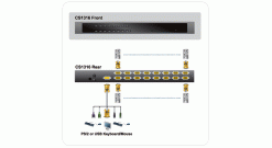 Переключатель KVM ATEN <CS1316> 1U 16-port PS/2-USB KVM Switch (клавиатура PS/2&USB+мышь PS/2&USB+VGA15pin)