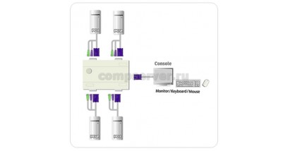 Переключатель KVM ATEN CS-14C KVM Switch 4 порта, кабели в комплекте 1.2 метра 2шт., 1.8 метра 2шт.