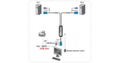 Переключатель KVM ATEN CS-1722 USB 2.0 KVM Switch 2 порта кабели в комплекте
