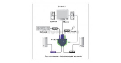 Переключатель KVM ATEN CS-521 Mini KVM Switch 2 порта USB/PS2, кабели в комплекте 1.2 метра