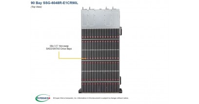 Серверная платформа Supermicro SSG-6048R-E1CR90L 4U 2xLGA2011 8xDDR4,90x3.5""HDD, 4x10GbE, 4x1000W (Complete Only)