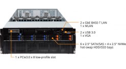 Серверная платформа Gigabyte G481-S80 4U 8xNVIDIA Tesla V100 SXM2 , 2xLGA3647, C..