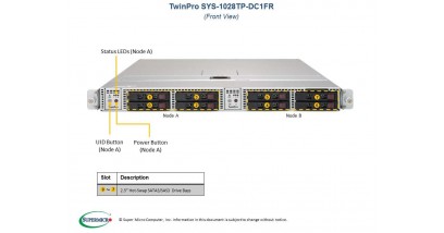 Серверная платформа Supermicro SYS-1028TP-DC1FR 1U (2 Nodes) 2xLGA2011 iC612/16xDDR4/4x2.5""HDD/SAS/2x1GbE 2x1000W